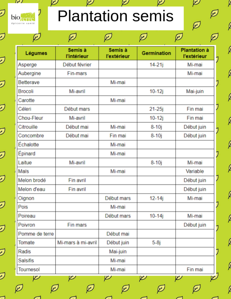 Bio Terre Plantation-semis calendrier printemps fruits legumes