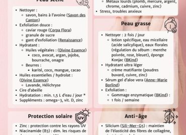 Produits pour une peau saine