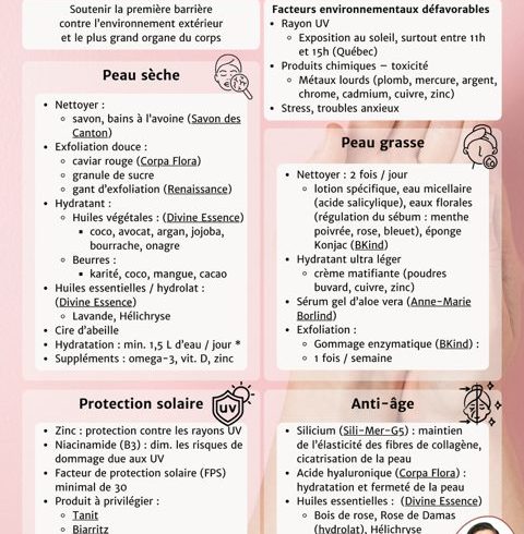 Produits pour une peau saine